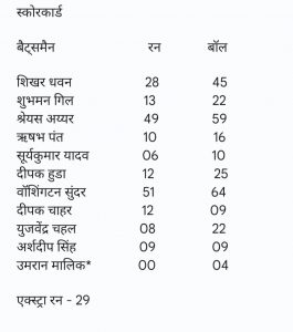 Scorecard India Vs NZ 3rd ODI (1)