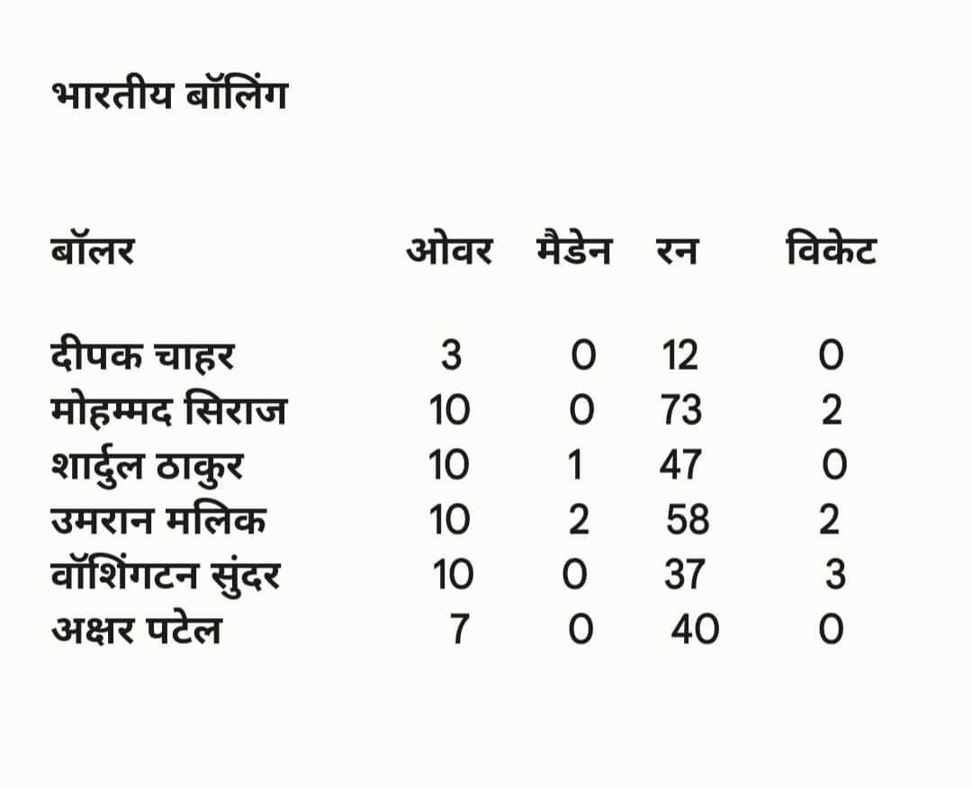 Bowling India Vs Bangladesh 2nd ODI (1)