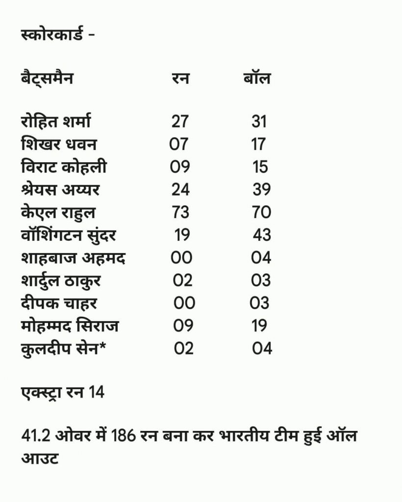 India Vs Bangladesh India Batting Scorecard (1)