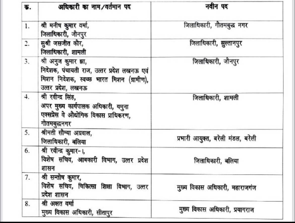 Transfer of IAS List 1 Feb 27