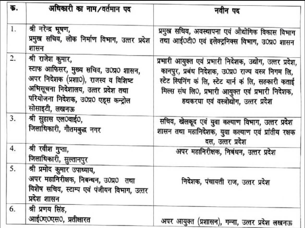 Transfer of IAS List 2 Feb 27