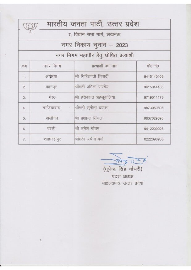 Mayor candidates declared by BJP (1)