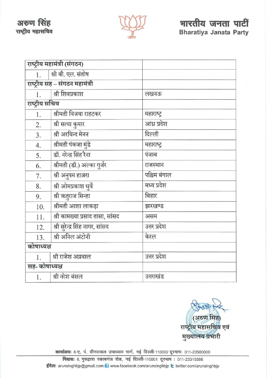 BJP new team announced by JP Nadda 2